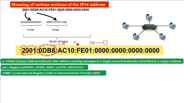 IPv6 Address | IPv6 | Meaning of various sections of IPv6 Address HINDI URDU смотреть онлайн
