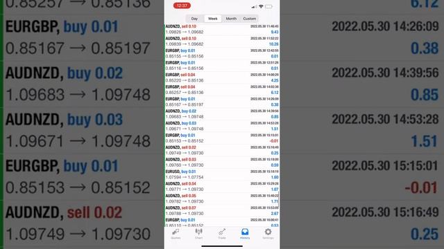 600X GAINS | 1 WEEK! W/ Oracle 2.0‼️ смотреть онлайн