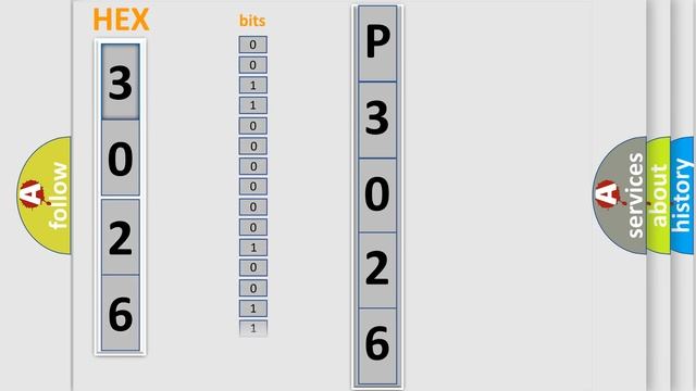 DTC Nissan P3026-123 Short Explanation