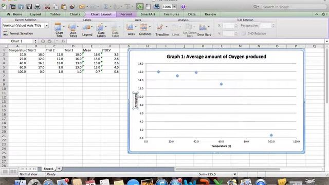 Graph and Error bars using Excel смотреть онлайн