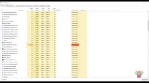 Отключаем службу Microsoft Office Click to Run | Disabling Microsoft Office Click to Run service