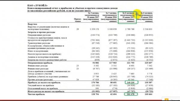 Модуль 3 Отчетность компаний и мультипликаторы
