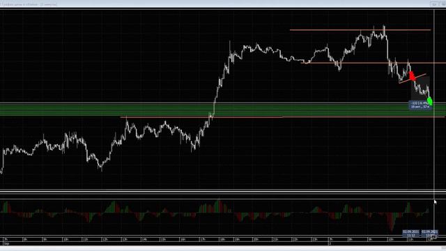 Обратный ретест Сбер. смотреть онлайн