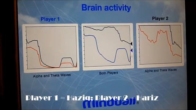 Mindball Game - Brain Activity смотреть онлайн