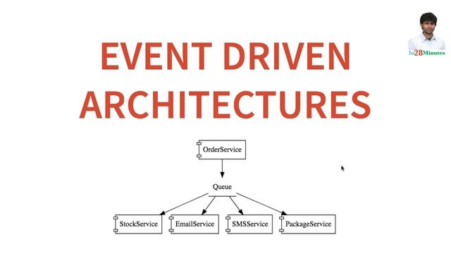 Microservices Architecture - What are event driven architectures? смотреть онлайн