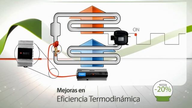 Institucional Carel Español - 2012 смотреть онлайн
