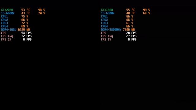 GeForce RTX 2070 vs RTX 1660 | i5 6600k | 2560 x 1440 | in 4 Games смотреть онлайн
