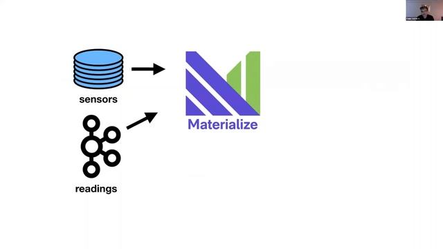 Materialize: a platform for changing data смотреть онлайн