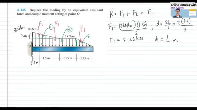 Reduction of Simple Distributed Loads | PART 1 Step by Step Guide to Sample Problems смотреть онлайн