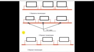 Ленинградка отопление. Схема однотрубной системы отопления.