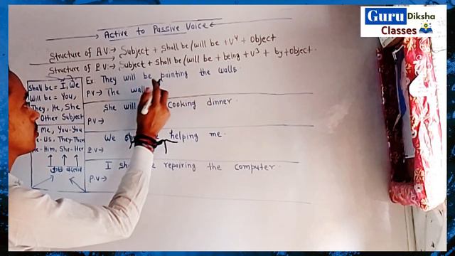 | future continuous tense | Active to passive voice | Structure with Examples | Sandeep kr mishra смотреть онлайн