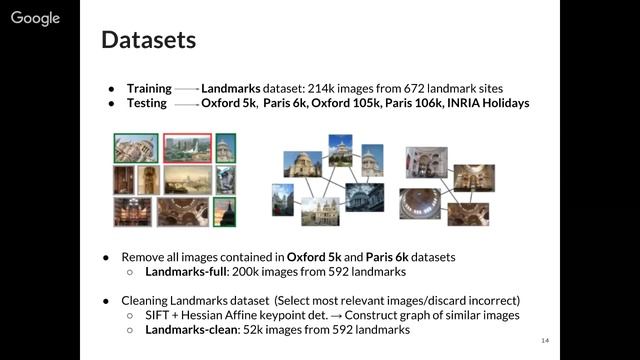 Deep Image Retrieval: Learning global representations for image search смотреть онлайн