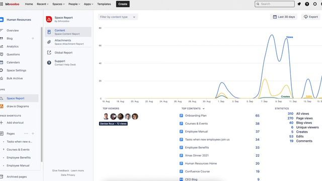 Develop Confluence Reports More Efficiently | Viewtracker - Analytics for Confluence смотреть онлайн