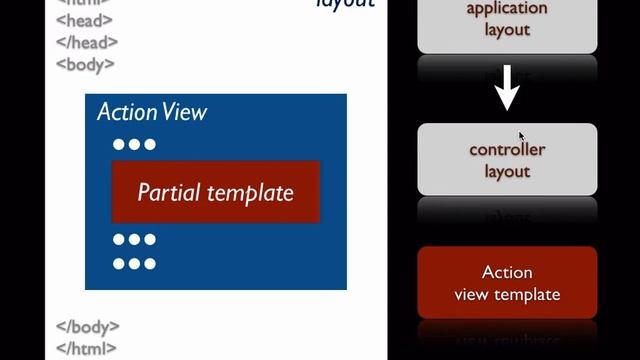 Responsive Nested Layouts using Twitter Bootstrap (한국어) смотреть онлайн