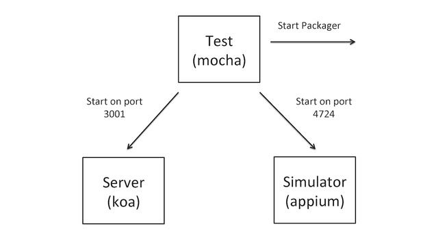 ReactJS - Native Testing - Brian Leonard смотреть онлайн