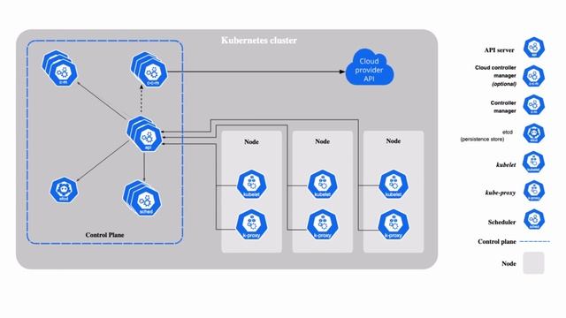 Learn How To Scale Kubernetes смотреть онлайн