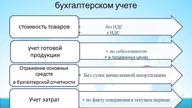 be9 1 СРАВНЕНИЕ АСПЕКТОВ УЧЕТНОЙ ПОЛИТИКИ В БУХГАЛТЕРСКОМ И УПРАВЛЕНЧЕСКОМ УЧЕТЕ смотреть онлайн