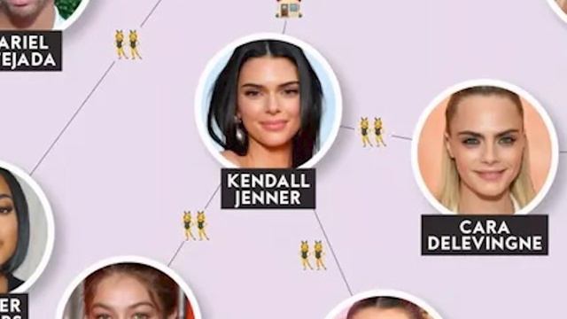 Netizen Murka, Kylie Jenner Dukung Israel Padahal Sahabatnya Bella dan Gigi Hadid dari Palestina смотреть онлайн