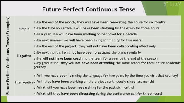 Learn English, P - 15 "Future Perfect Continuous Tense". смотреть онлайн