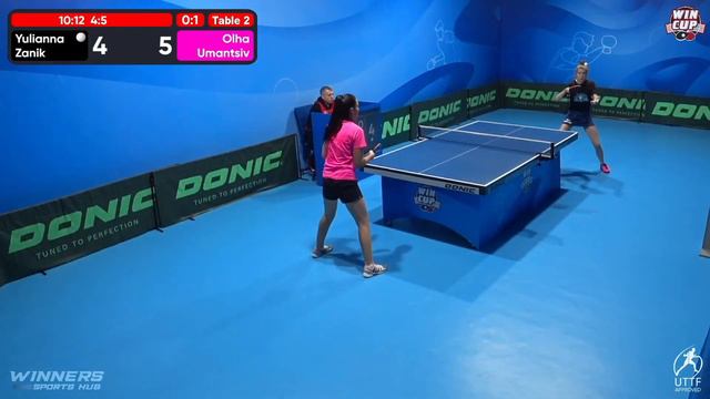 12:15 Yulianna Zanik 0 - 3 Olha Umantsiv West 2 WIN CUP 28.12.2022 | TABLE TENNIS WINCUP смотреть онлайн