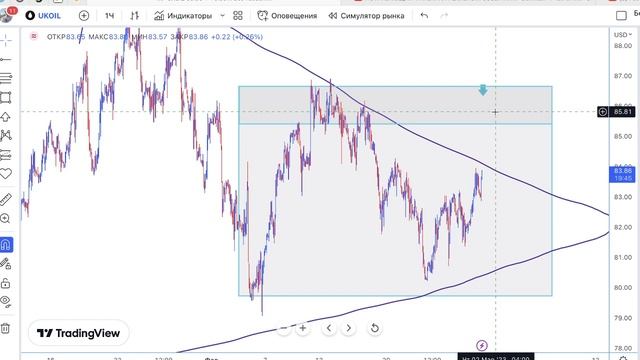Трейдинг план на 01.03.23 смотреть онлайн