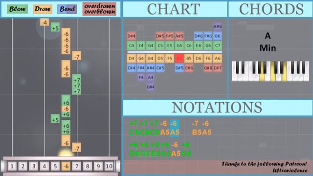 How To Play Pursuit Of Happiness Ft MGMT By Kid Cudi On Diatonic Harmonica 10 Holes (Tutorial)