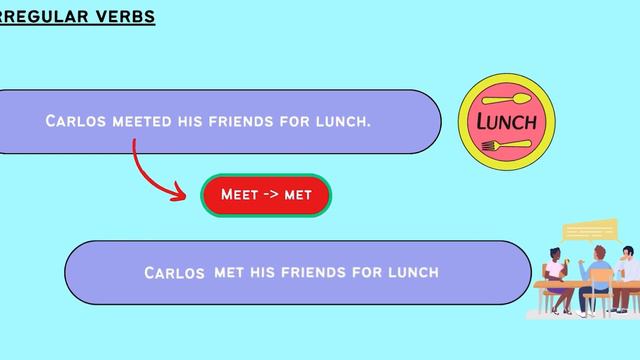 Master English grammar! How to use the Past Simple tense смотреть онлайн