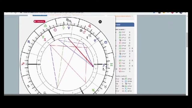 Дома гороскопа Сферы жизни. Бриджит Бардо смотреть онлайн