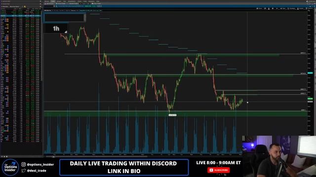 ? (10/12) PRE-MARKET LIVE STREAM - PPI & FOMC Minutes TODAY | Pre-Market Prep смотреть онлайн