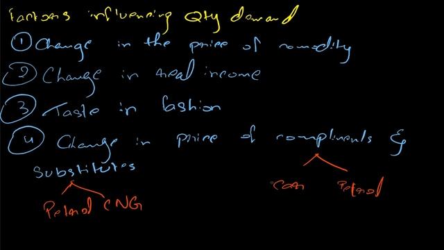 Theory of Demand (Hindi/Urdu) | A's Level Economics | Back to School смотреть онлайн