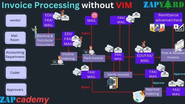 VIM Learning Series - Part 2 смотреть онлайн