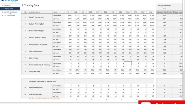 HR Training Dashboard Template in Excel (dynamic and flexible) смотреть онлайн