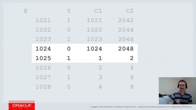 Polymorphic Table Functions in PL/SQL смотреть онлайн
