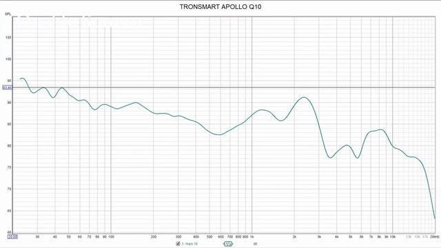 TRONSMART APOLLO Q10 : Un casque avec ANC avec 100 heures d'autonomie pour 50 euros смотреть онлайн
