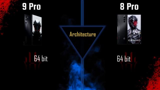 Nubia Red Magic 9 Pro vs Nubia Red Magic 8 Pro #asus #gaming смотреть онлайн