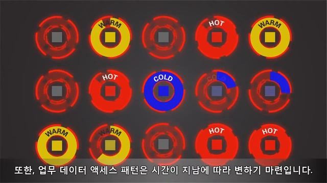 Oracle FS1 The Most Intelligent Flash Storage System – Korean смотреть онлайн