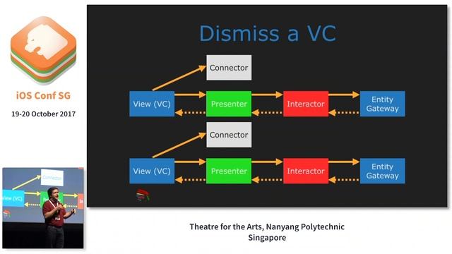 Fly Me To The View - iOS Conf SG 2017 смотреть онлайн