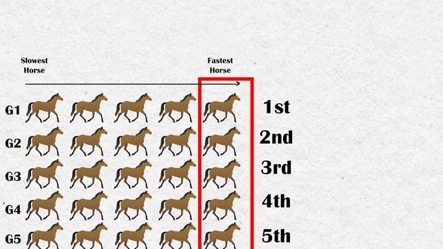 Google interview question/puzzle | 25 Horse Race Puzzle смотреть онлайн