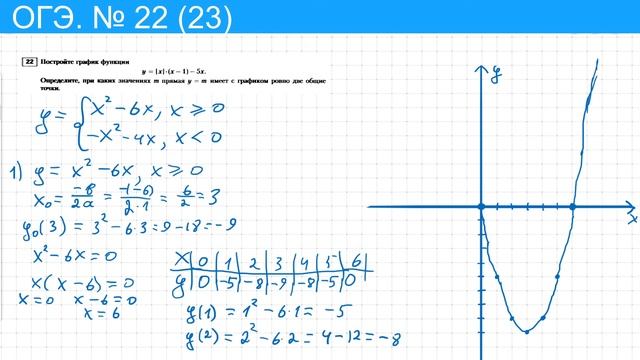 ОГЭ № 22 (23) Построите график функции y = |х|(х-1)-5x. смотреть онлайн