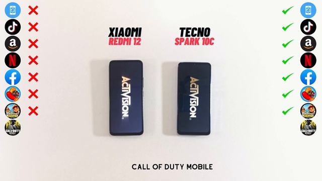 Xiaomi Redmi 12 Vs Tecno Spark 10C Apps Speed Test смотреть онлайн