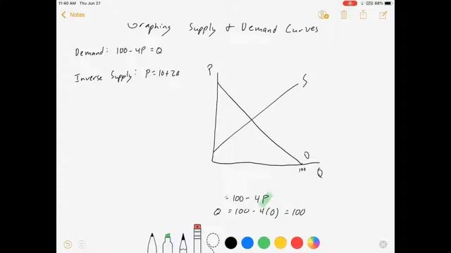 How to Draw a Supply and Demand Graph смотреть онлайн