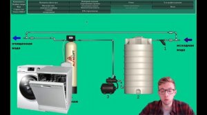 Система умягчения жесткой воды подробный обзор с ценами