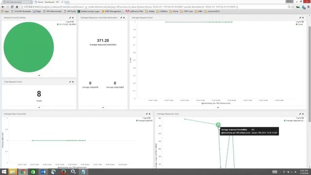 API monitoring смотреть онлайн