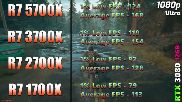 Ryzen 7 5700X Vs Ryzen 7 3700X Vs Ryzen 7 2700X Vs Ryzen 7 1700X | PC Gameplay Tested