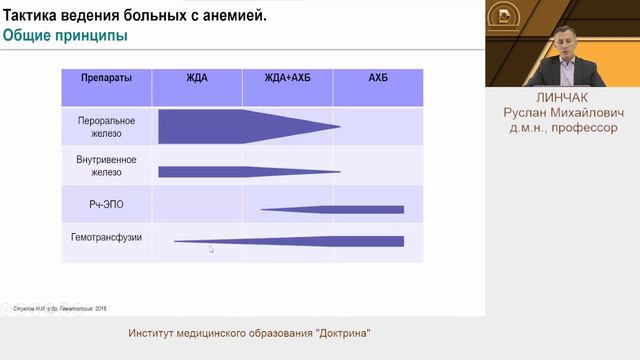 Антитромботическая терапия у лиц с анемией и/или тромбоцитопенией смотреть онлайн