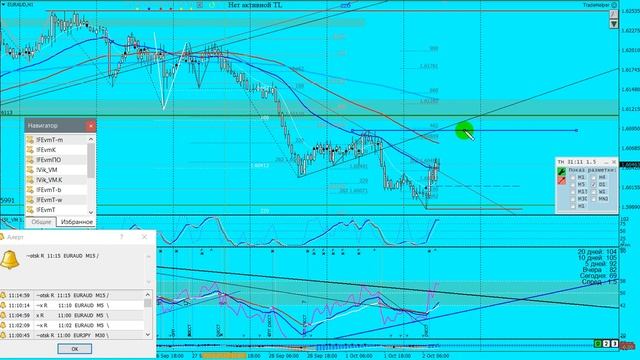 Обзор и рекомендации 2018 10 02 смотреть онлайн