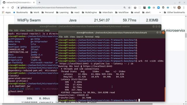 Micronaut vs Light-4j смотреть онлайн