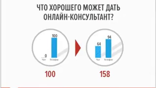 Секреты поиска работы для онлайн консультанта смотреть онлайн