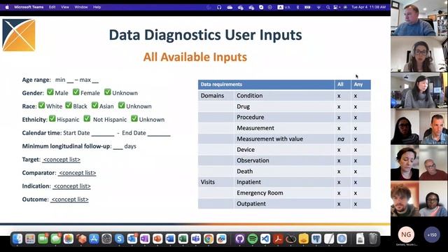 SOS Challenge Tutorial: Data Diagnostics (Clair Blacketer, Mui Van Zandt, Sarah Seager, Apr 4) смотреть онлайн