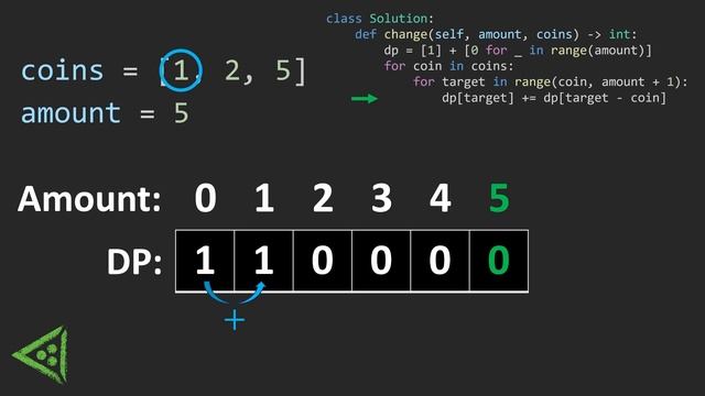 Coin Change II - Dynamic Programming - LeetCode Challenge Problem - Python смотреть онлайн